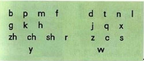 字母表怎么读视频